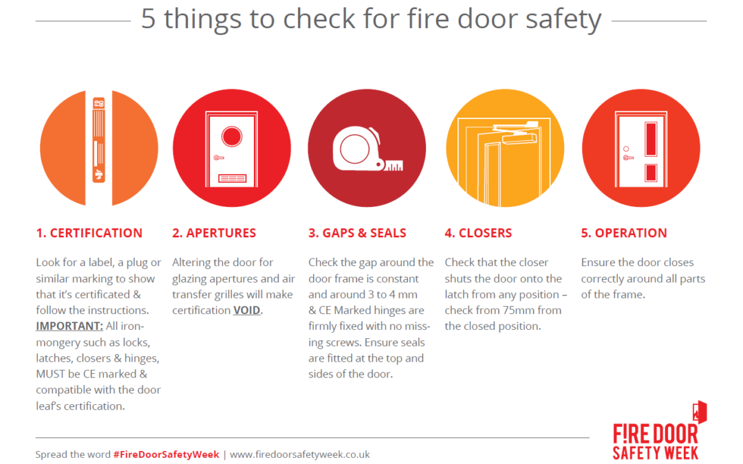 Fire Door Safety Week Friday 25th